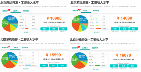 計(jì)算機(jī)動(dòng)漫與游戲制作薪資揭秘 待遇如何？未來發(fā)展前景解析